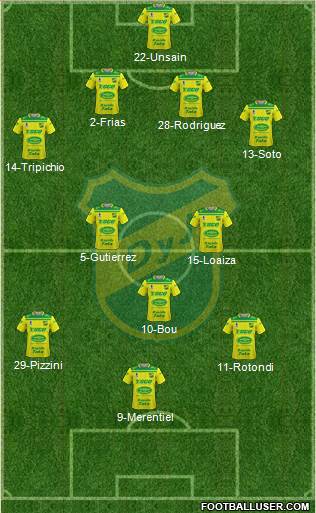 Defensa y Justicia Formation 2022