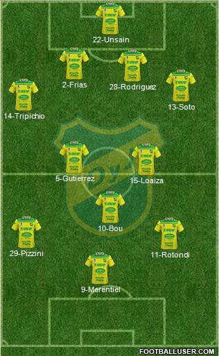 Defensa y Justicia football formation