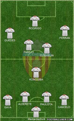 Valencia C.F., S.A.D. Formation 2022