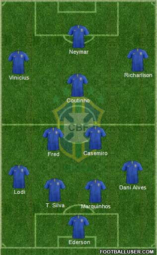 Brazil Formation 2022