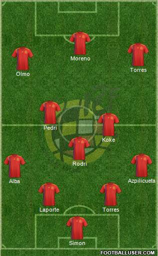 Spain Formation 2022