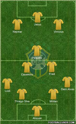 Brazil Formation 2022