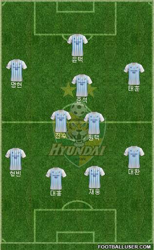Ulsan Hyundai Formation 2022