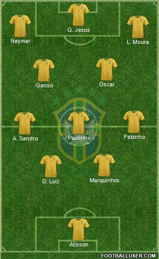 Brazil Formation 2022