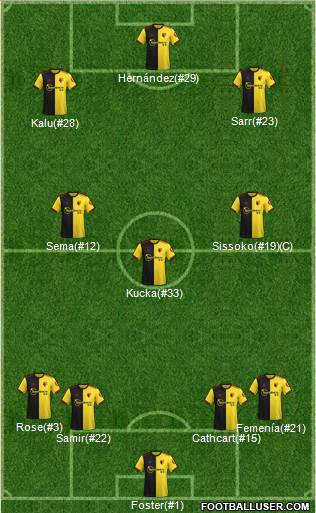 Watford Formation 2022