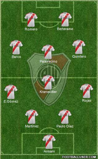 River Plate Formation 2022