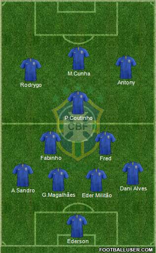Brazil Formation 2022
