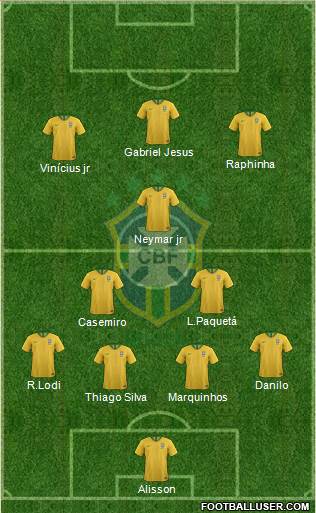 Brazil Formation 2022