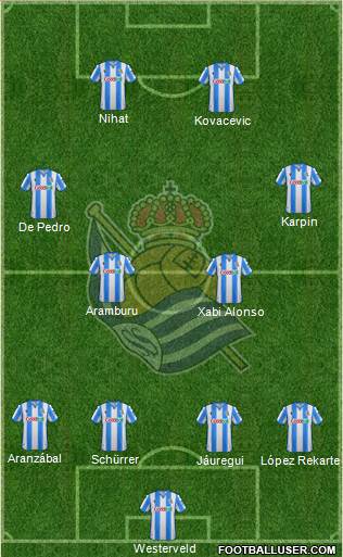 Real Sociedad S.A.D. Formation 2022