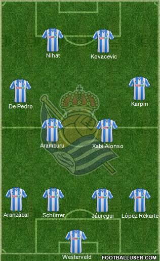 Real Sociedad S.A.D. 4-4-2 football formation