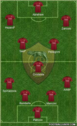 AS Roma Formation 2022