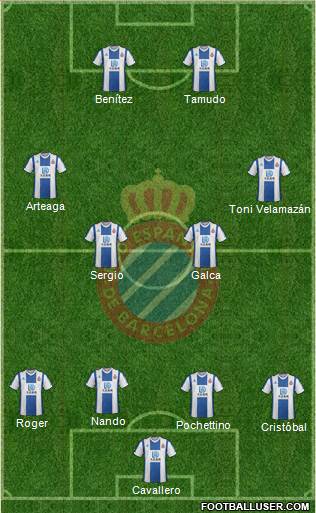 R.C.D. Espanyol de Barcelona S.A.D. 4-4-2 football formation