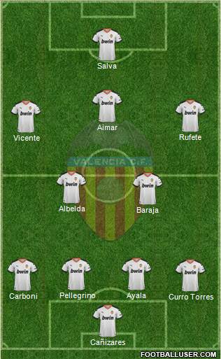 Valencia C.F., S.A.D. Formation 2022