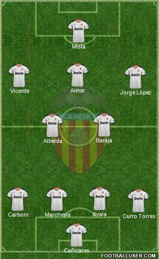 Valencia C.F., S.A.D. Formation 2022