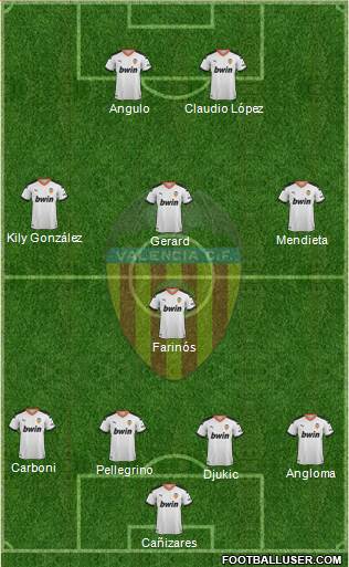 Valencia C.F., S.A.D. Formation 2022