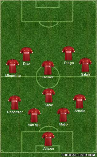 Liverpool Formation 2022