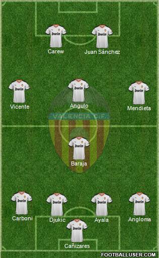 Valencia C.F., S.A.D. Formation 2022