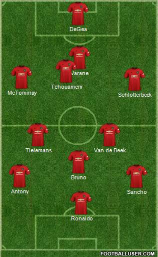 Manchester United Formation 2022