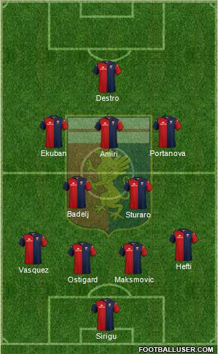 Genoa Formation 2022