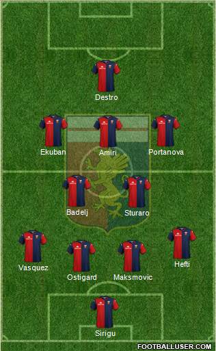 Genoa football formation