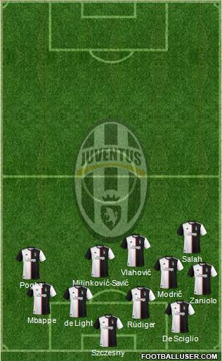 Juventus Formation 2022