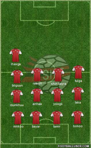 Albania football formation