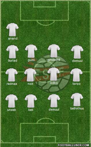 Albania Formation 2022