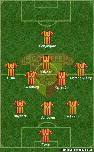 Göztepe A.S. Formation 2022