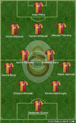 Galatasaray SK Formation 2022