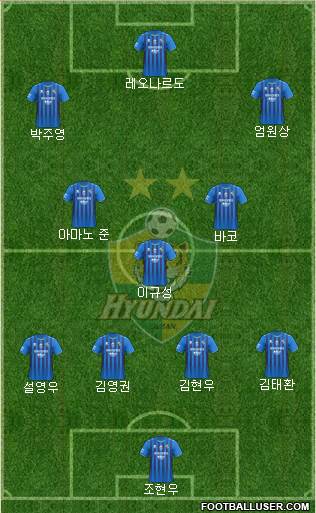 Ulsan Hyundai Formation 2022