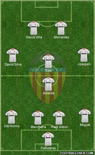 Valencia C.F., S.A.D. Formation 2022
