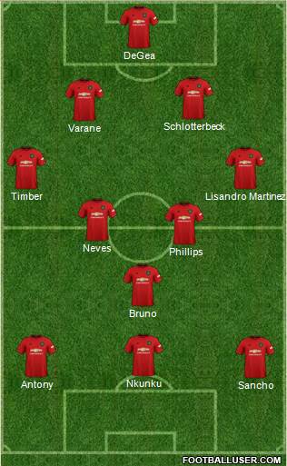 Manchester United Formation 2022