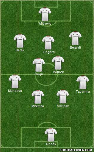 Fulham Formation 2022