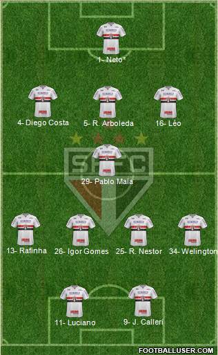 São Paulo FC Formation 2022