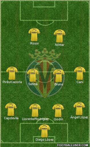 Villarreal C.F., S.A.D. football formation