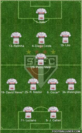 São Paulo FC Formation 2022