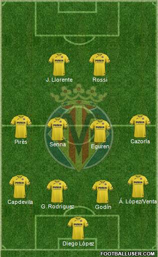 Villarreal C.F., S.A.D. football formation