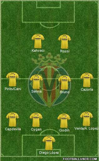 Villarreal C.F., S.A.D. football formation