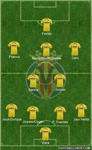 Villarreal C.F., S.A.D. football formation