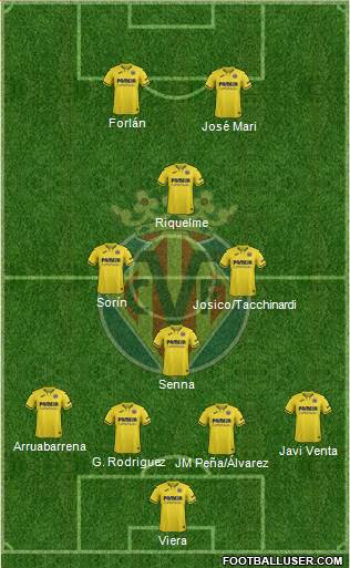 Villarreal C.F., S.A.D. football formation