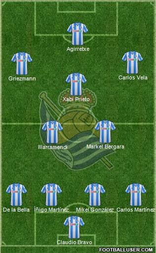 Real Sociedad S.A.D. 4-2-3-1 football formation