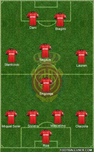R.C.D. Mallorca S.A.D. Formation 2022