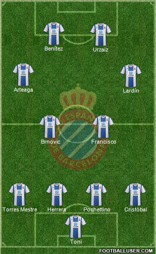 R.C.D. Espanyol de Barcelona S.A.D. Formation 2022