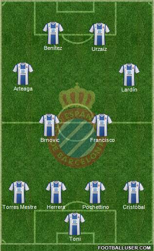 R.C.D. Espanyol de Barcelona S.A.D. 4-4-2 football formation