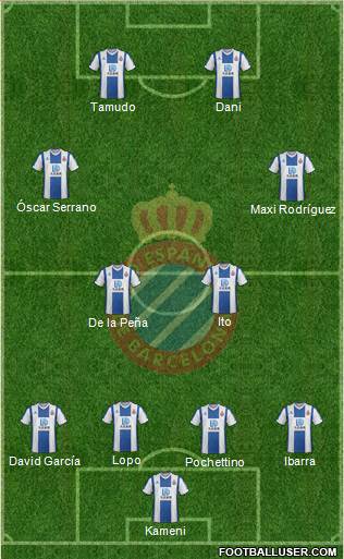 R.C.D. Espanyol de Barcelona S.A.D. 4-4-2 football formation