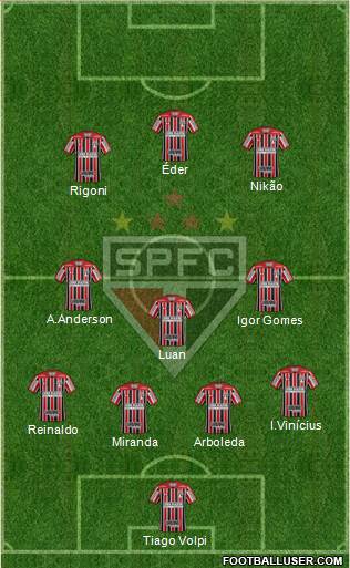 São Paulo FC Formation 2022