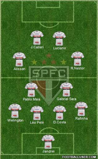 São Paulo FC Formation 2022