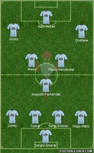 R.C. Celta S.A.D. Formation 2022