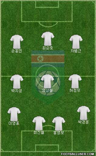 Korea DPR Formation 2022