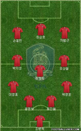 South Korea Formation 2022